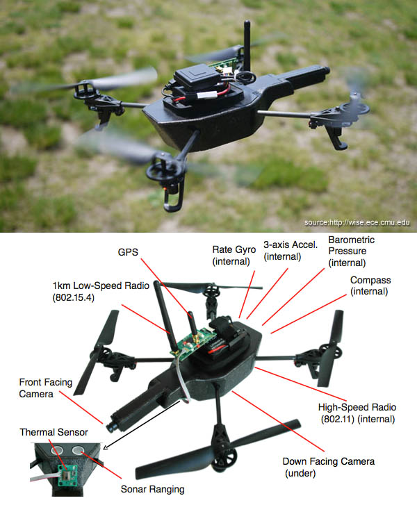 Drone-RK is an open-source real-time distributed UAV platform.