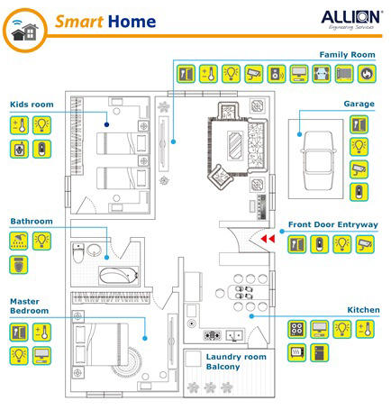 Smart Home Concept