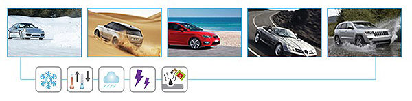 Scenario Test Service-Simulate the car that use in real situations