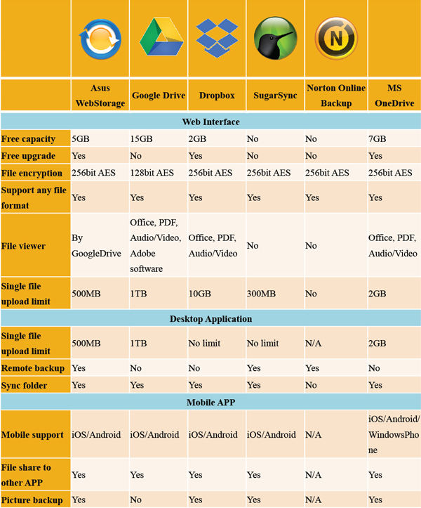 Basic Specifications Comparison