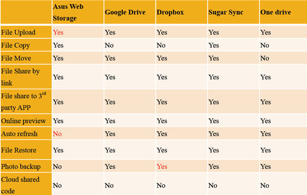 Mobile Platform Support (Android Nexus 5)