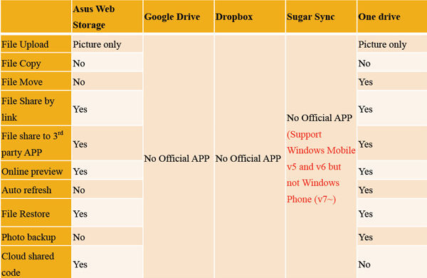 Mobile Platform Support (Windows Phone Nokia Lumia 900)