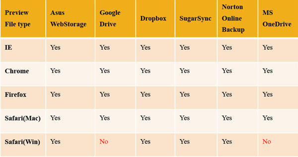 Browser Support