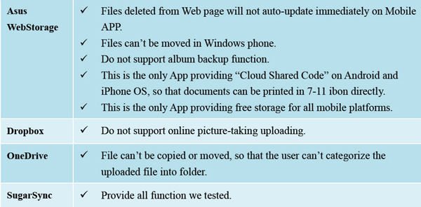 Mobile Platform Support