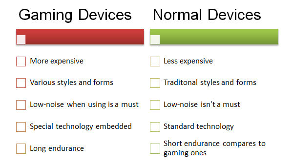 Gaming Devices Features