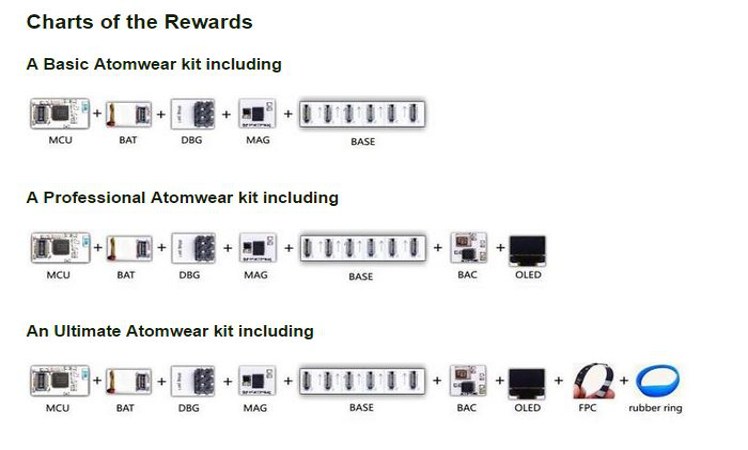 用戶可依照需求選擇不同的模組組合Atomwear手環。(Source：Kickstarter)