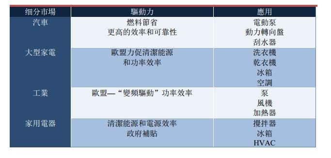 無刷直流馬達驅動的關鍵區