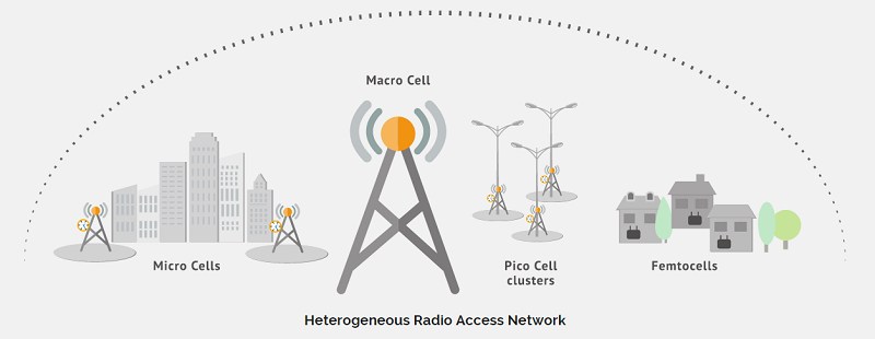 Small Cell泛指覆蓋範疇小於Macro Cell傳統基地台的Pico Cell、Micro Cell、Femtocell基地台。（圖片來源：qulsar.com）
