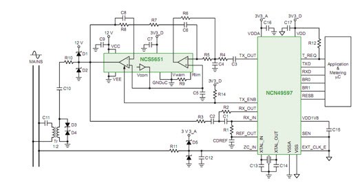 ：PLC數據機/電力線驅動器