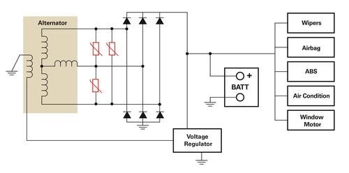 可以將一個AUMOV壓敏電阻與交流發電機的線圈以Y形或三角形連接以鉗制瞬變。（圖片來源：力特）