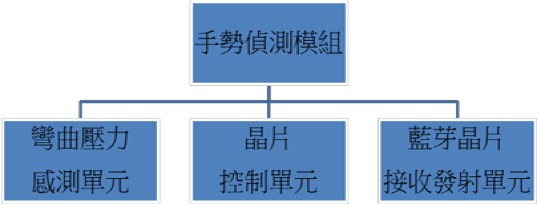 從端功能架構圖