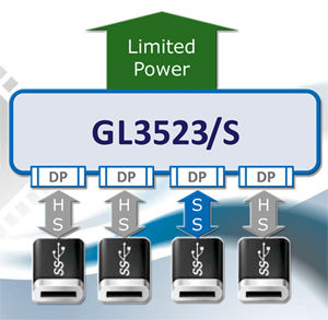 GL3523S not only provides expansion for USB ports but also features complete functions of CC controllers