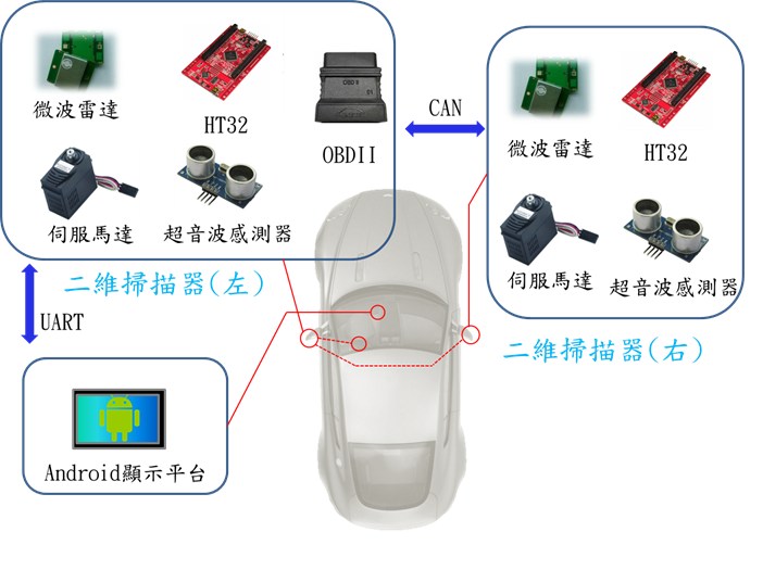 系統架構圖