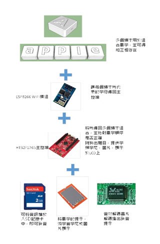 硬體系統構圖