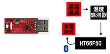 溫度感測器與方塊示意圖