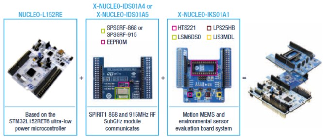 x-NUCLEO方法