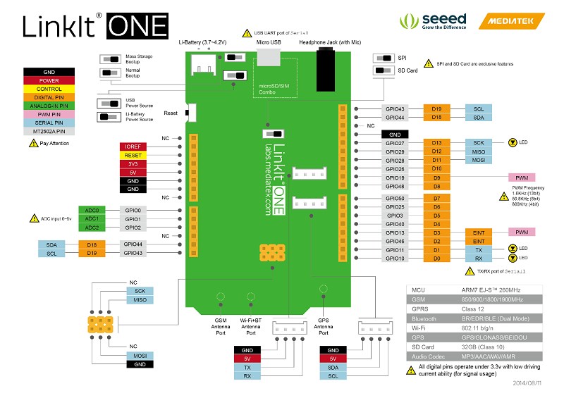 MediaTek與深圳SeeedStudio合作，以MediaTek MT2502晶片設計出LinkIt ONE開發板，該板也同樣相容Arduino。