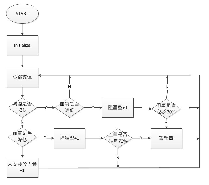 軟體流程圖。