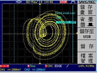 離散化混沌系統奇異吸子X1-X2相位