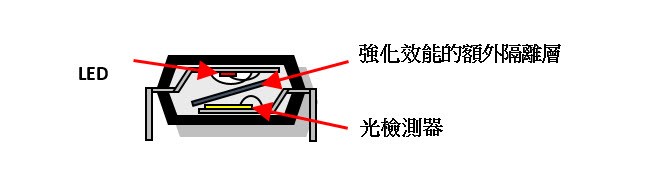 光耦合器架構