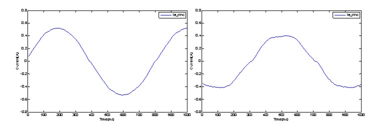 量測馬達電流於（左）500ns空白時間（右）1μs空白時間