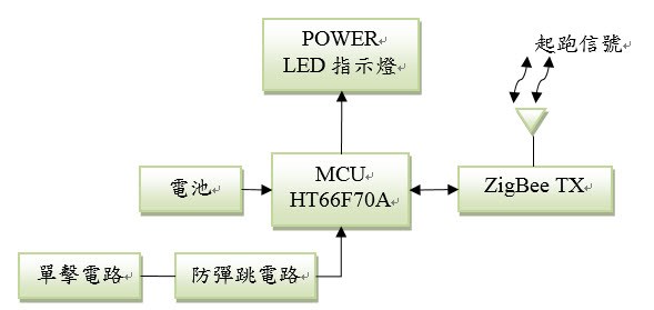 發令槍硬體架構圖
