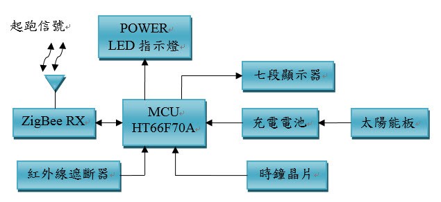 遠端計時模組硬體架構圖