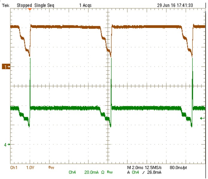 可改善頻閃現象的高壓線性定電流LED驅動電路中LED燈串的電流波形與光輸出 (通道1: LED燈串的光輸出, 通道4: LED燈串的電流)