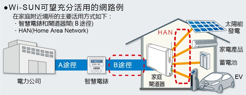 BP35C0和BP35C2方塊圖