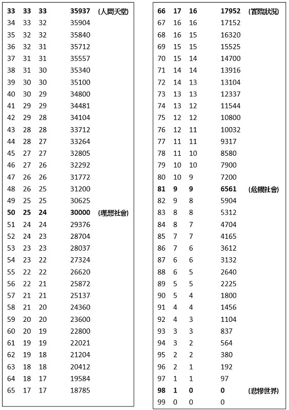 人本經濟 經濟效益試算表