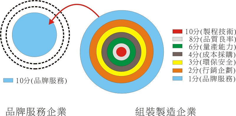 自尊尊人、己立立人的人本經濟產業結構