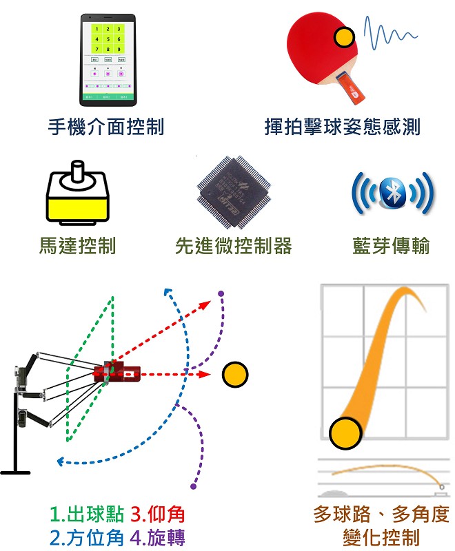 系統架構圖