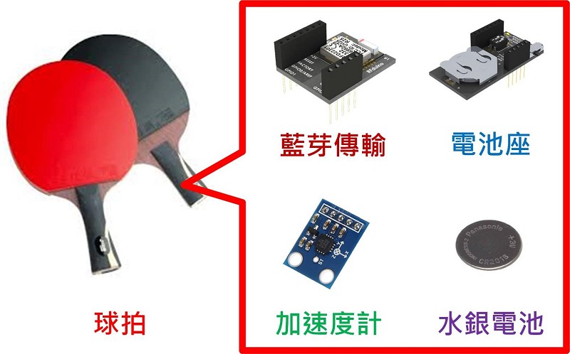 三軸加速度計與RFduino藍牙4.0模組
