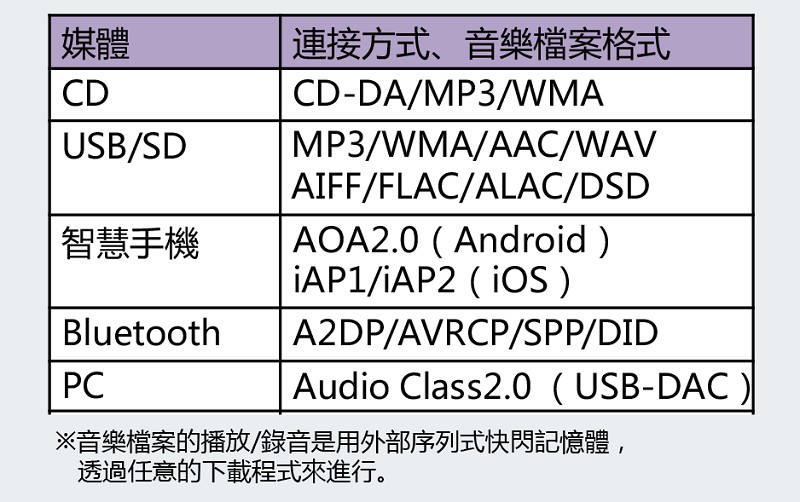 支援媒體一覽
