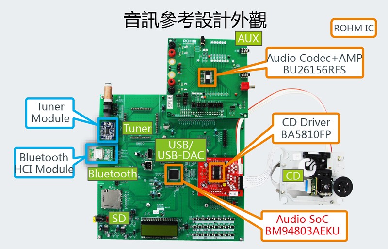 音訊參考設計外觀