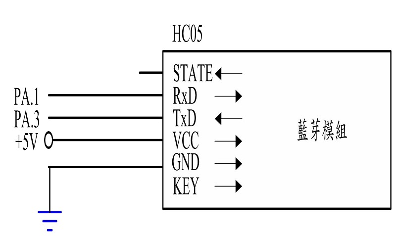 藍牙模組之控制電路圖