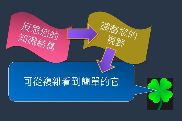 改變知識結構的效果