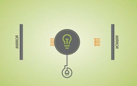 從LED所放射出來的光子，透過2片鏡子的重複反射。（source：Wi-Charge）