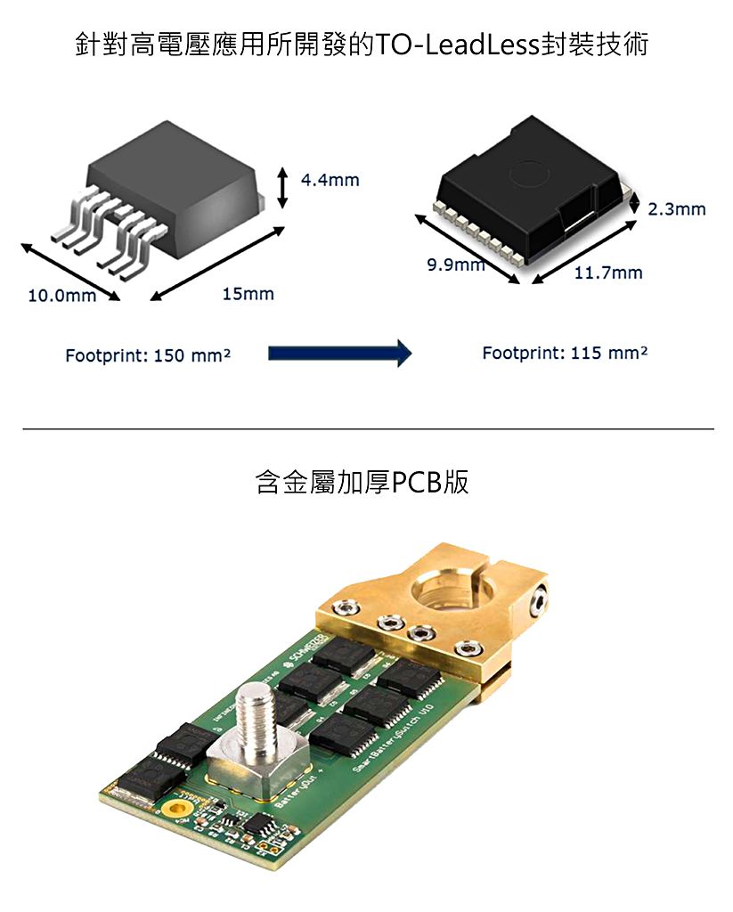 針對高電壓應用所開發的TO-LeadLess封裝技術和含金屬加厚PCB版