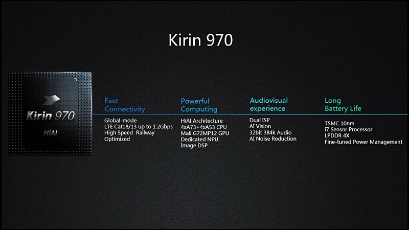 麒麟970採用台積電10奈米製程，以及A7處理器（Source：Thirty Seven Tech）。