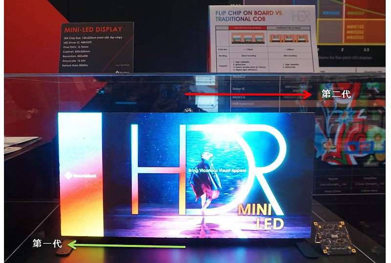 0.75點間距Mini LED（source：聚積科技）