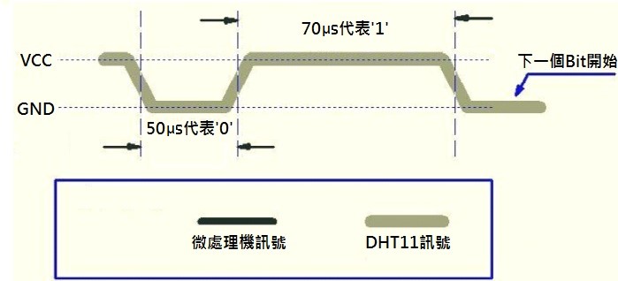 顯示1的數據圖