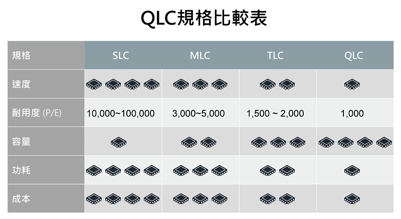 QLC規格比較表