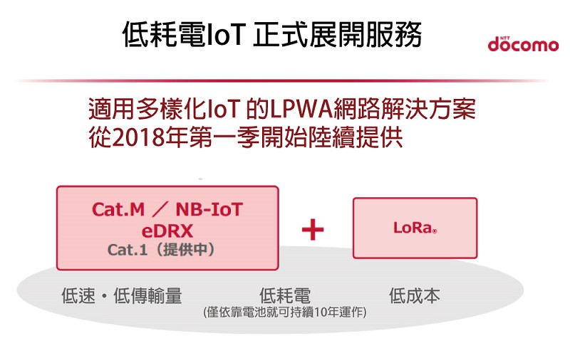NTT DOCOMO 從2018年開始提供低耗電IoT服務 (source：NTT DOCOMO)