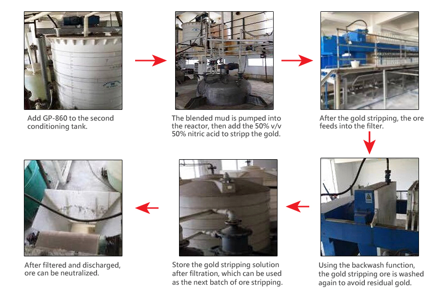GP-860 Eco-Friendly Gold stripping procedures