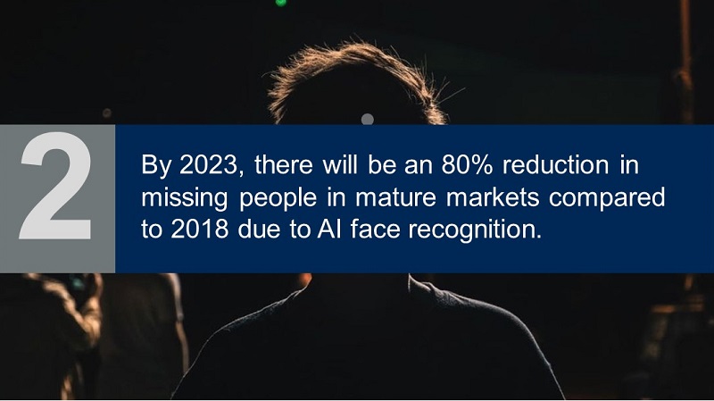 在人工智慧臉部辨識功能的協助下，2023年成熟市場裡的失蹤人口，將比2018年減少80%。