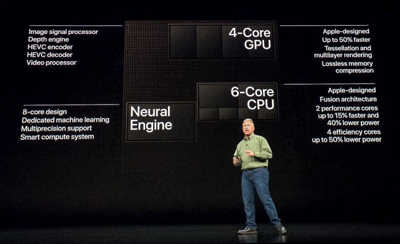 蘋果最新的A12處理器，神經網路引擎的核心數已達8個。（source: Apple）