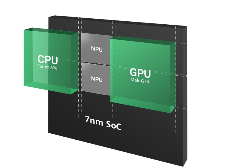 最新一代的Kirin 980處理器，其NPU核心數已增加至兩個。（source: 海思）