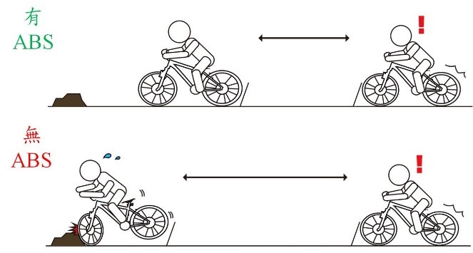 直線煞車示意圖