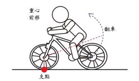 前輪煞車原理